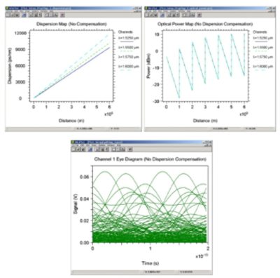 SMF span = 100km, and DCF span = 0km) link | Synopsys