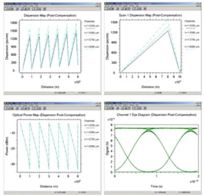 Accumulated dispersion | Synopsys