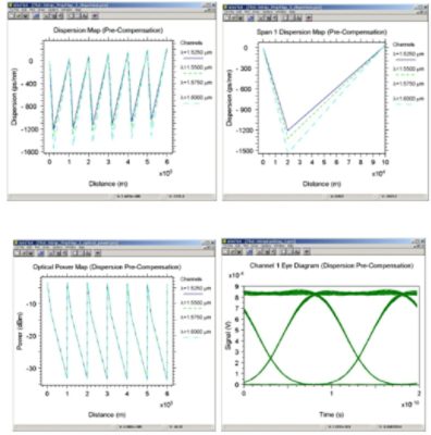 DCF followed by SMF | Synopsys