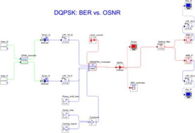 DQPSK: BER vs. OSNR | °ϲʿ