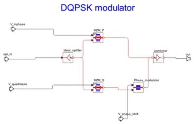 DQPSK modulator | °ϲʿ