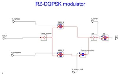 RZ-DQPSK modulator | °ϲʿ