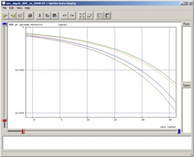 BER vs. OSNR | Synopsys