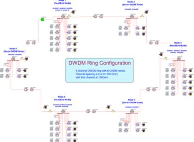 Configuration of DWDM ring | °ϲʿ