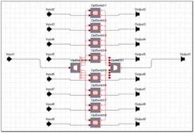 OADM compound component (CC) block | Synopsys