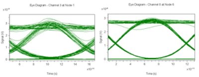 Eye diagrams for dropped channels | 