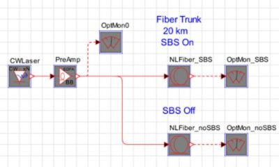 Effective Loss Due to Stimulated Brillouin Scattering