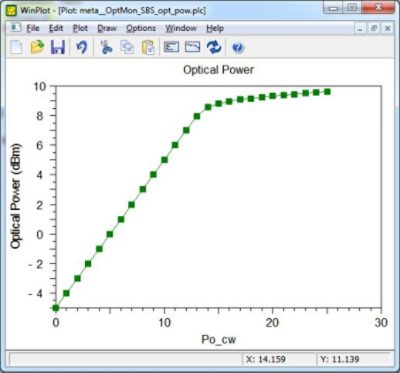 Optical Power Plot | 