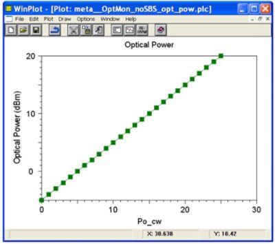 Optical Power Plot | Synopsys