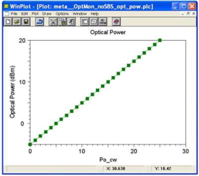 Optical Power Plot | 