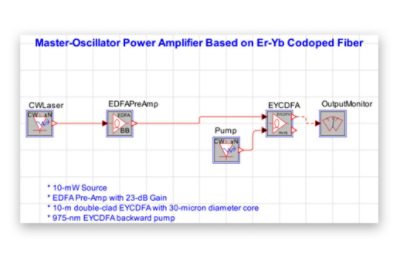 EYCDFA OptSim topology | Synopsys