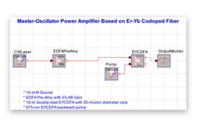 Er-Yb-Based Main-Oscillator Power Amplifier (MOPA)