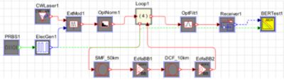 Topology layout for both NRZ and RZ cases | 