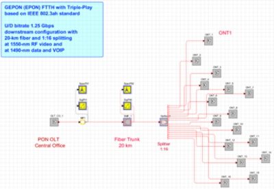 16-users GEPON configuration | 