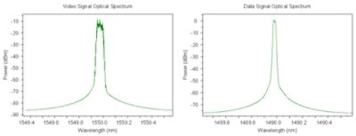 OLT output optical spectra | Synopsys