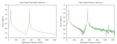 Received RF spectrum | Synopsys