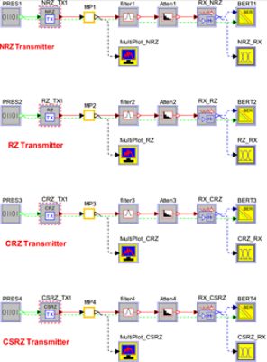 NRZ, RZ, CRZ and CSRZ Transmitters | ϲֱ