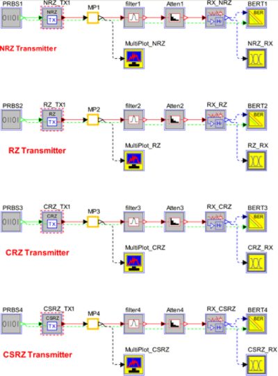NRZ, RZ, CRZ and CSRZ Transmitters | Synopsys