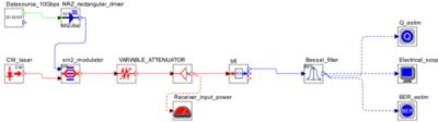 Monte Carlo Analysis | Synopsys