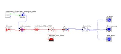 Monte Carlo Analysis: Uncertainties in Q and BER