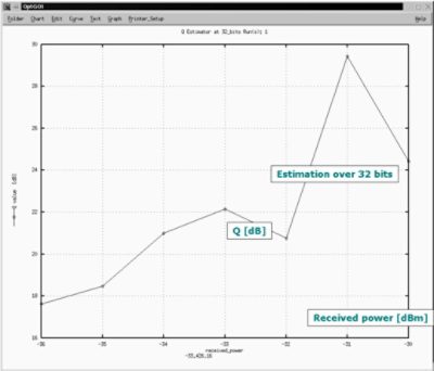 Plot of Q vs. Received Power | Synopsys