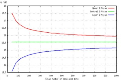 confidence interval | Synopsys