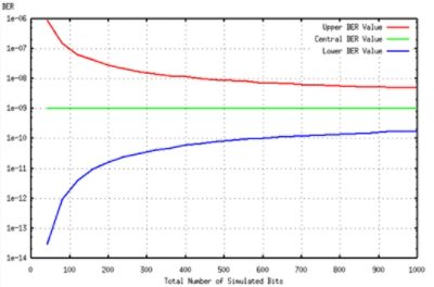 Fluctuations | Synopsys