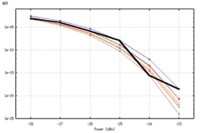 Results Graph | Synopsys