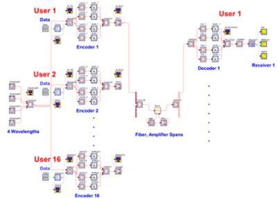 OCDMA design | Synopsys