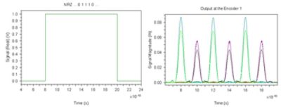 NRZ data bits | Synopsys