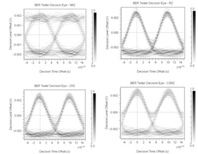 Receiver eye diagrams | Synopsys