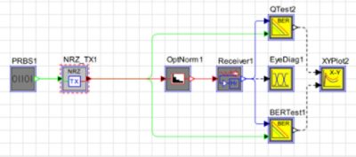 Receiver Sensitivity OptSim | 