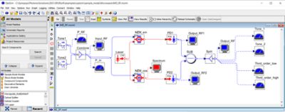 Intermodulation Distortion in RF-over-Fiber Link: Schematic in OptSim