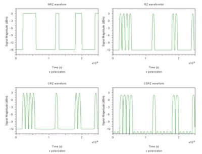 Corresponding signal waveforms | °ϲʿ