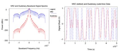 Binary NRZ and duo-binary NRZ transmissions | °ϲʿ