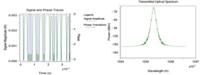 Transmitted optical spectrum of duobinary data | °ϲʿ