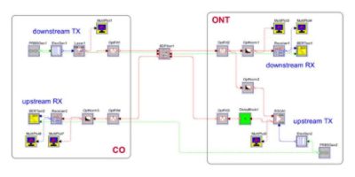 OptSim schematic | Synopsys