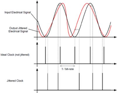 OptSims Electrical Jitter Model | Synopsys