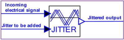 Shows input and output signals for the electrical jitter model | °ϲʿ