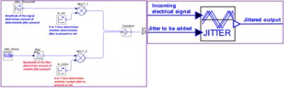 Introducing Deterministic and Random Jitter | Synopsys