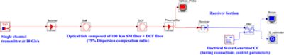 Topology of the test setup | °ϲʿ