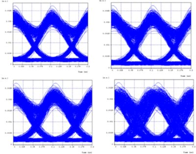 Received eye for different amounts of deterministic and random jitter | °ϲʿ