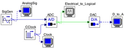 Electrical-to-logical signal conversion | Synopsys