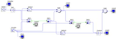 Simulation setup schematics for improving resolution of the ADC and DAC models | Synopsys