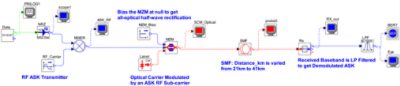 ASK-Modulated RF Subcarrier Fiber-Optic Transmission