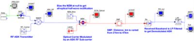 Simulation setup schematics for this application note | ϲֱ