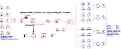 Schematic of the simulation setup | Synopsys 