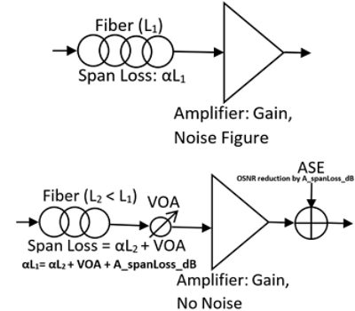 Using noise loading and VOA (bottom) to model an equivalent span on the top | Synopsys 