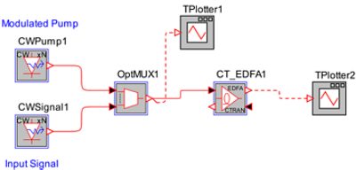 Schematic demonstrating EDFA dynamic response to a modulated pump input | ϲֱ