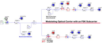 FSK-Modulated RF Subcarrier Fiber-Optic Transmission